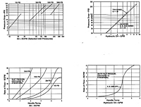 Typical Flow Curves
